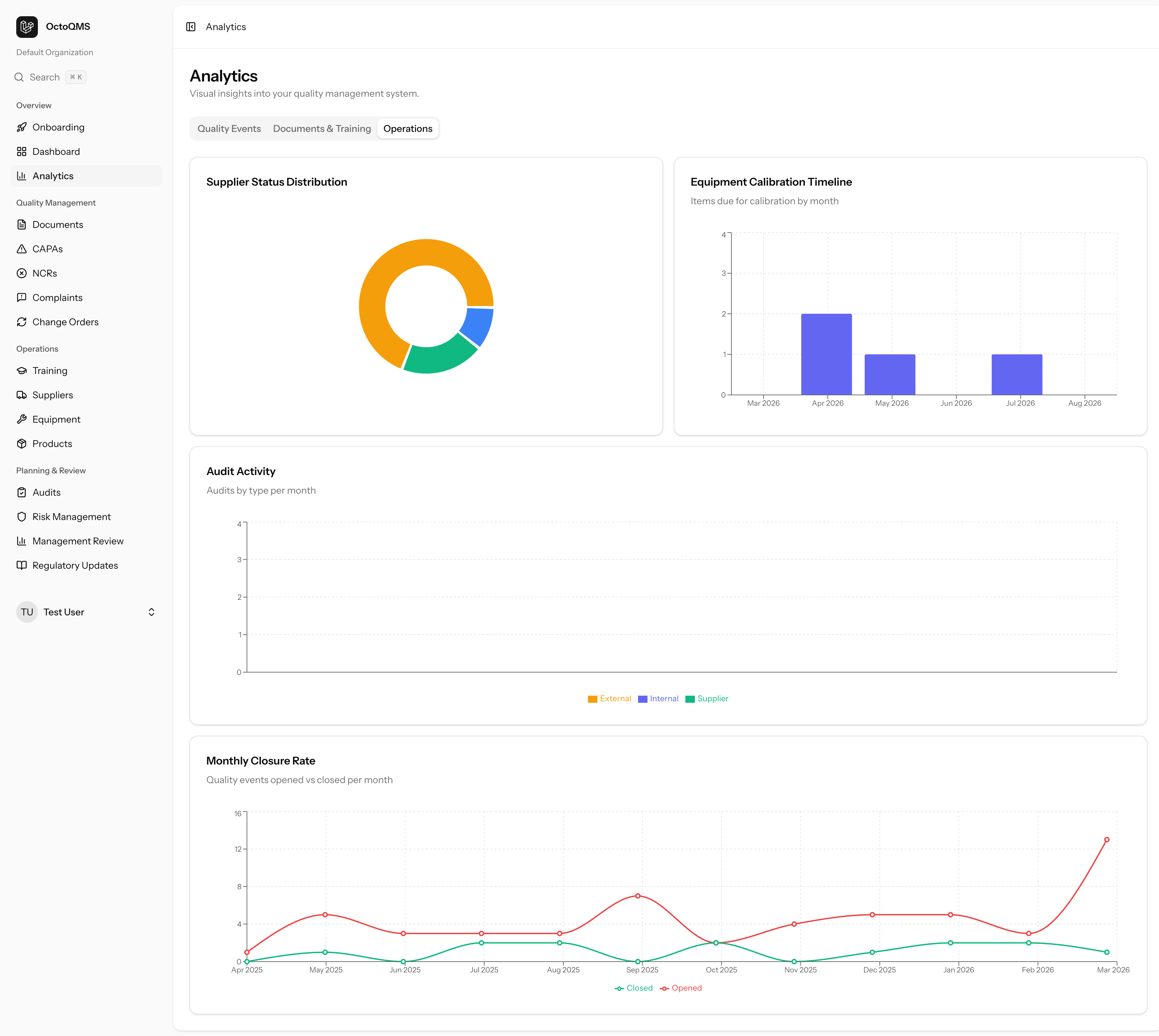 Analytics — Operations: supplier health, calibration timeline, audit activity